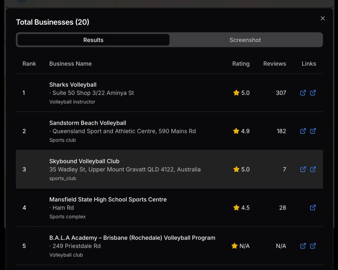 Competitor ranking results